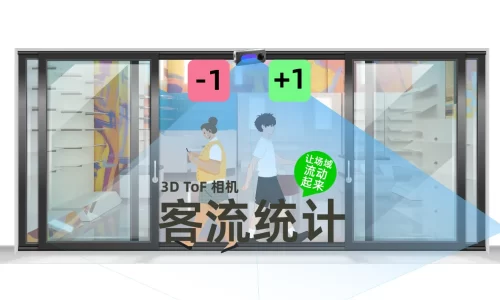 客流统计封面