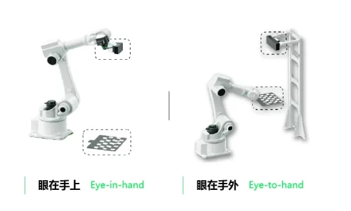 eye-in-hand-and-eye-to-hand