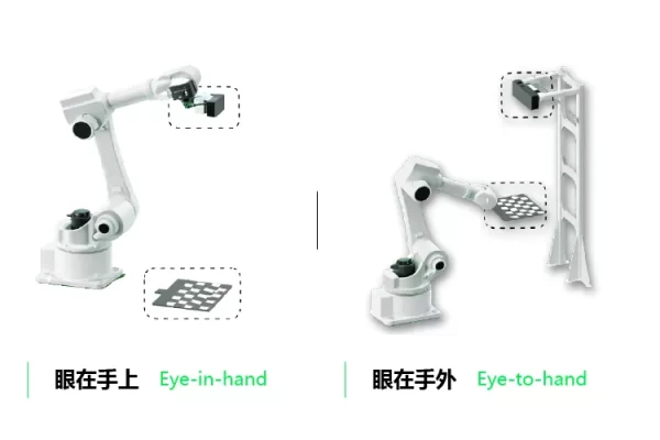 eye-in-hand-and-eye-to-hand