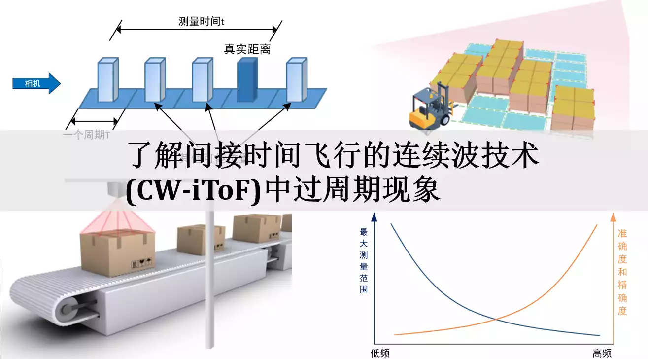 了解间接时间飞行的连续波技术（CW-iToF）中过周期现象