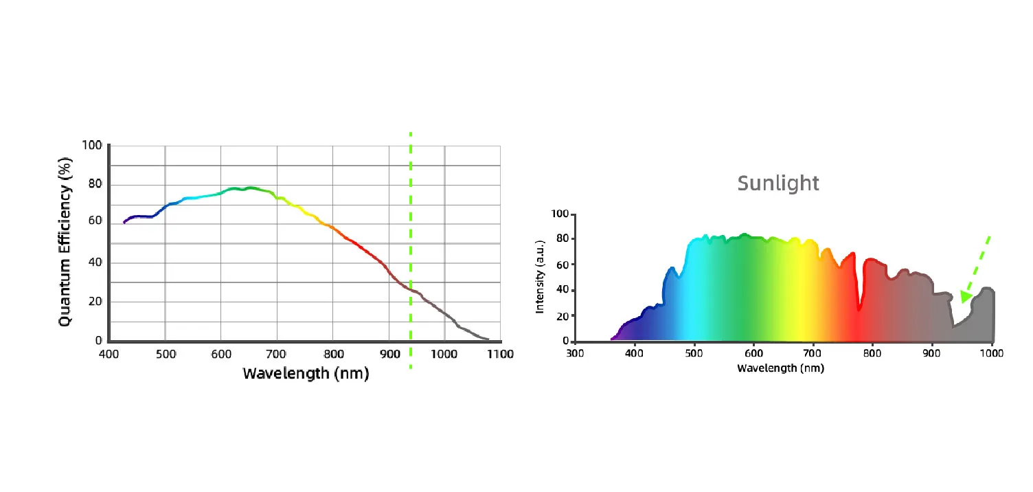 Goermicro-3d-camera-use-940nm-light